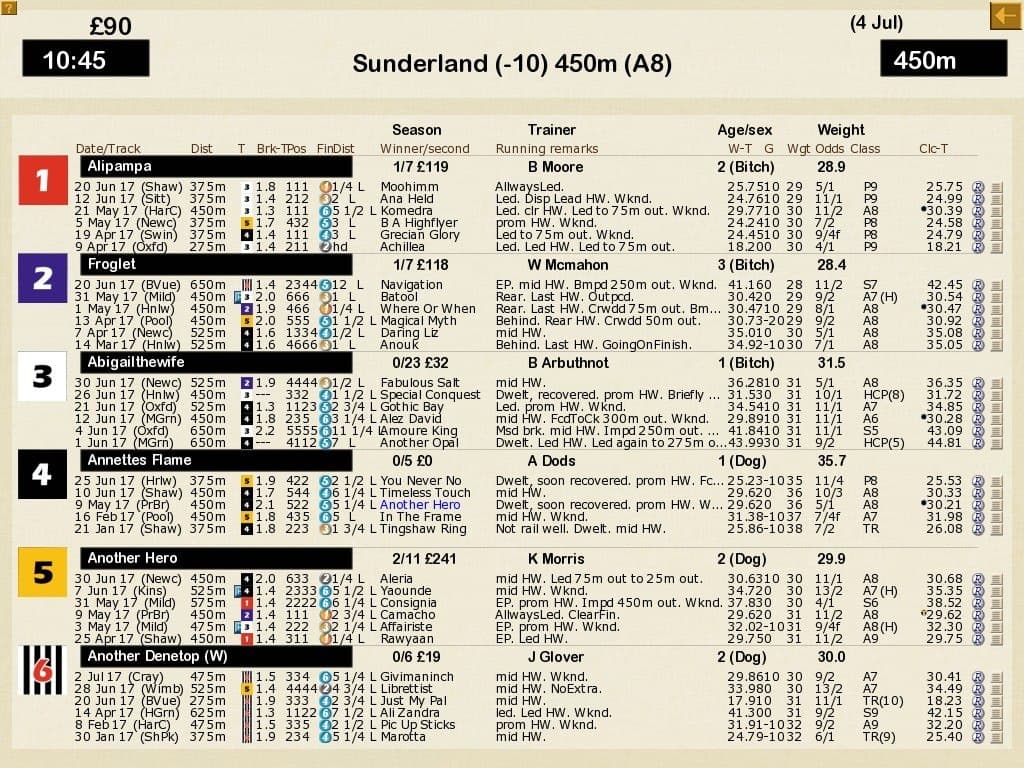 Greyhound Manager 2 Rebooted