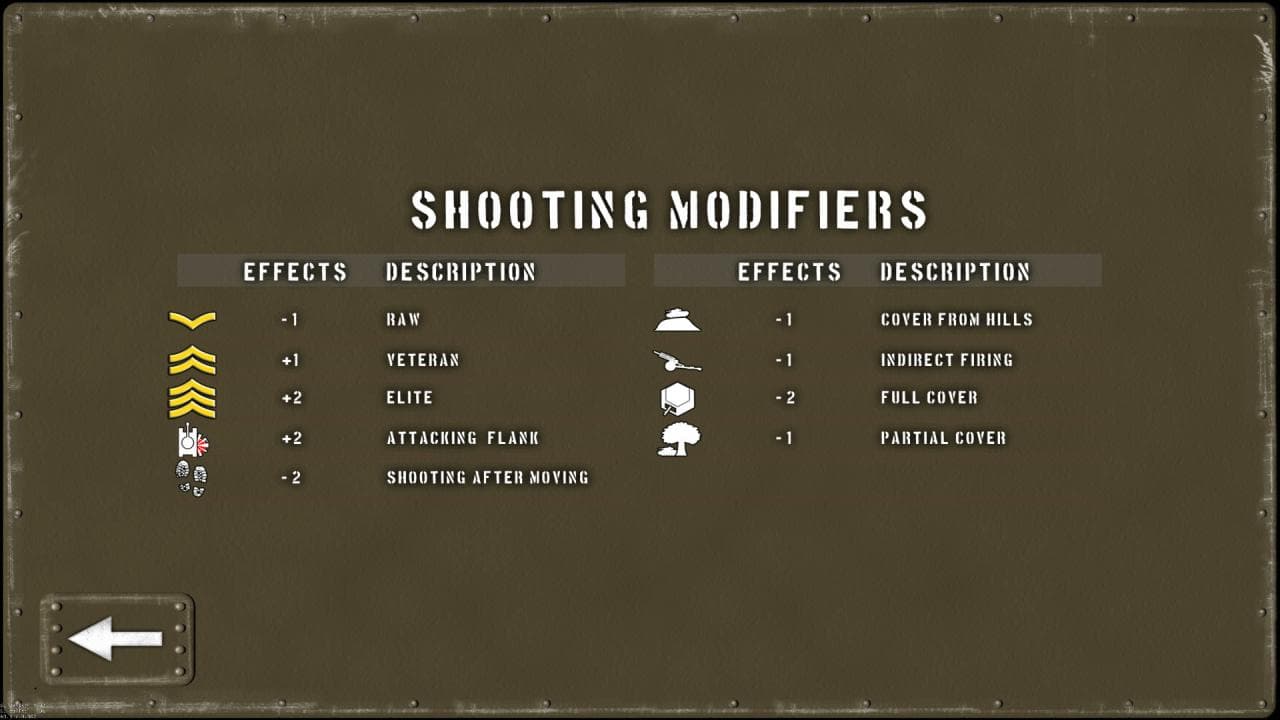 Tank Battle: Normandy