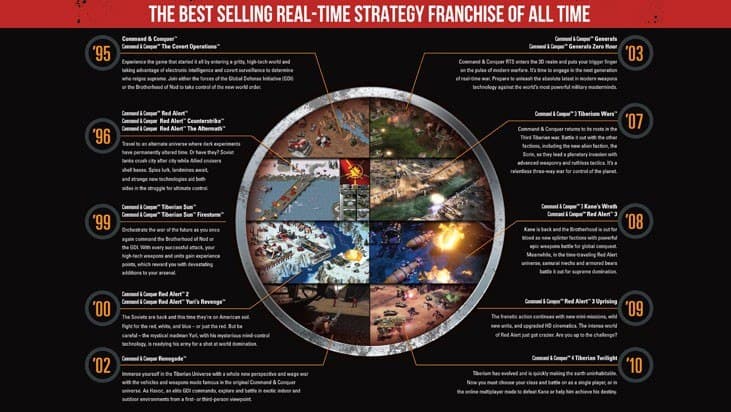 Command & Conquer The Ultimate Collection DE Language Only